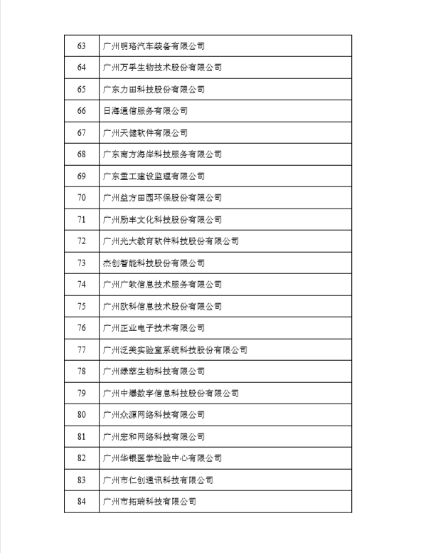 榮獲黃埔區(qū)、廣州開發(fā)區(qū)2017年度瞪羚企業(yè)